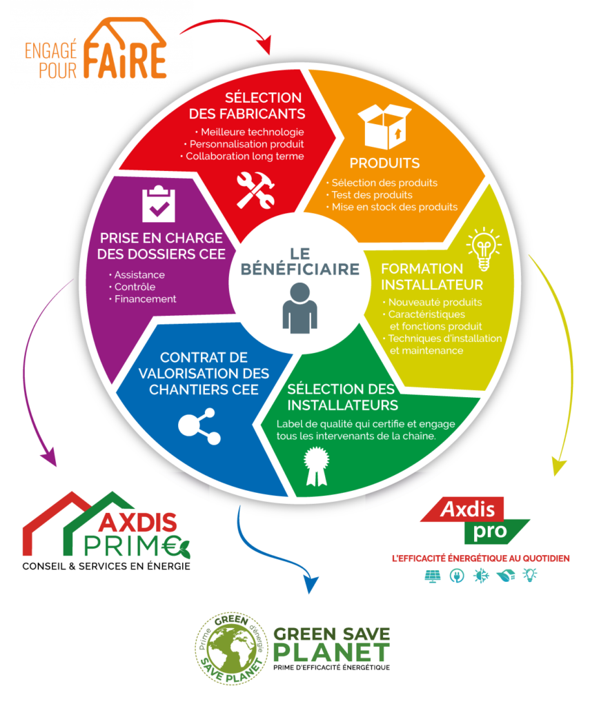 cercle de confiance professionnel